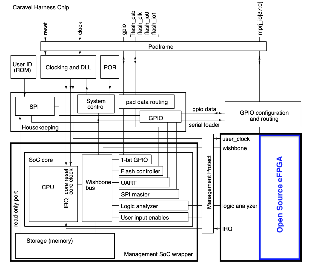 CLEAR - Block diagram